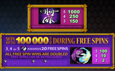 Unlock the Secrets of Winning with Hot Ink Slot